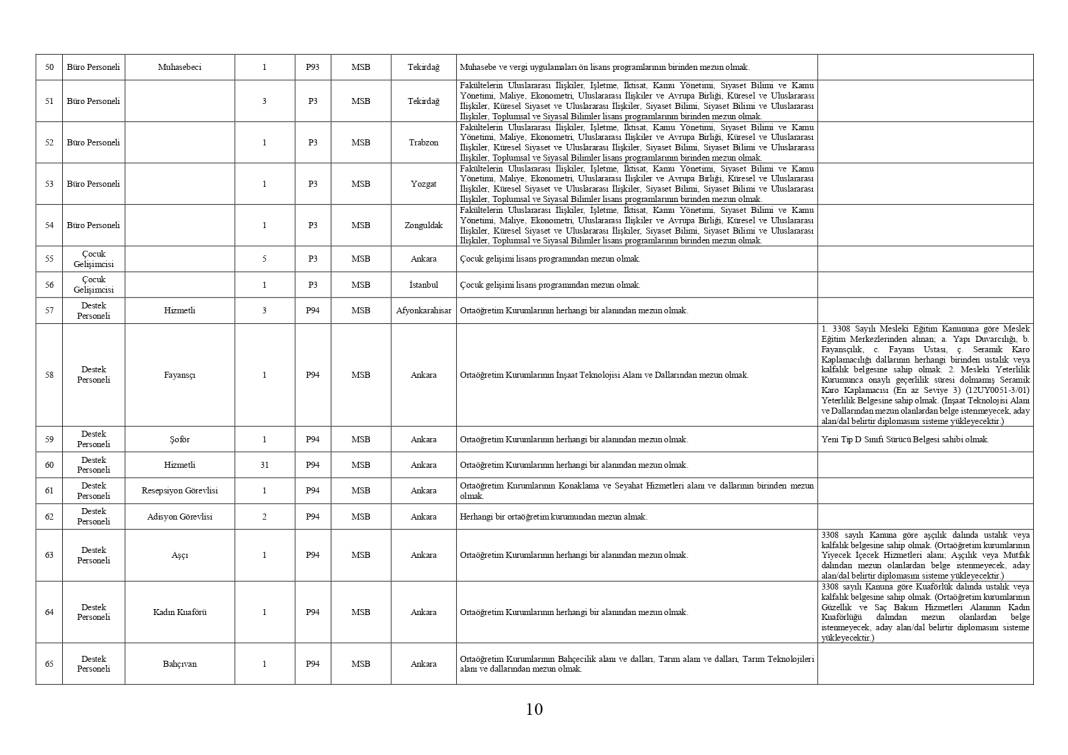 Milli Savunma Bakanlığı 1457 personel memur alımı PERTEM başvuru ekranı açıldı 35